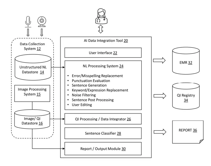 Patent for AI Systems Processing Speech and Video in Medical Procedures